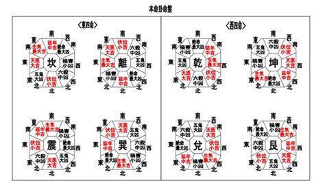 東四命|本命卦の調べ方とは？超簡単にわかる一覧表で吉凶方。